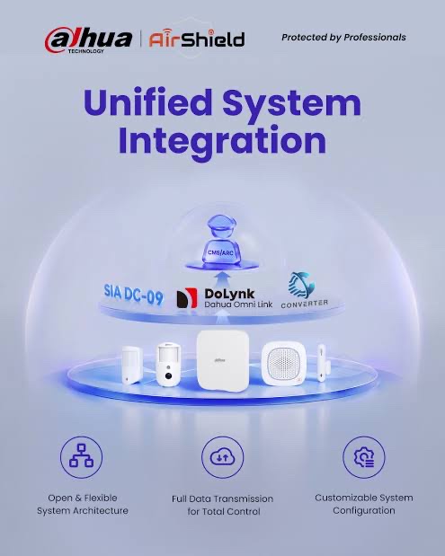 Dahua AirShield unified system integration: alarm hub, detectors and sirens connecting to alarm receiving centres via SIA DC-09, DoLynk and a converter